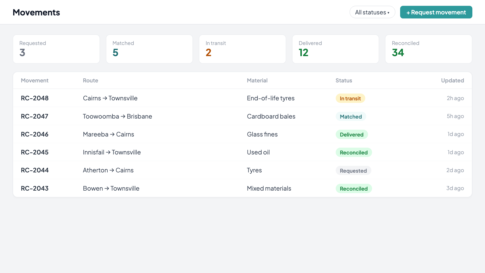 Platform preview