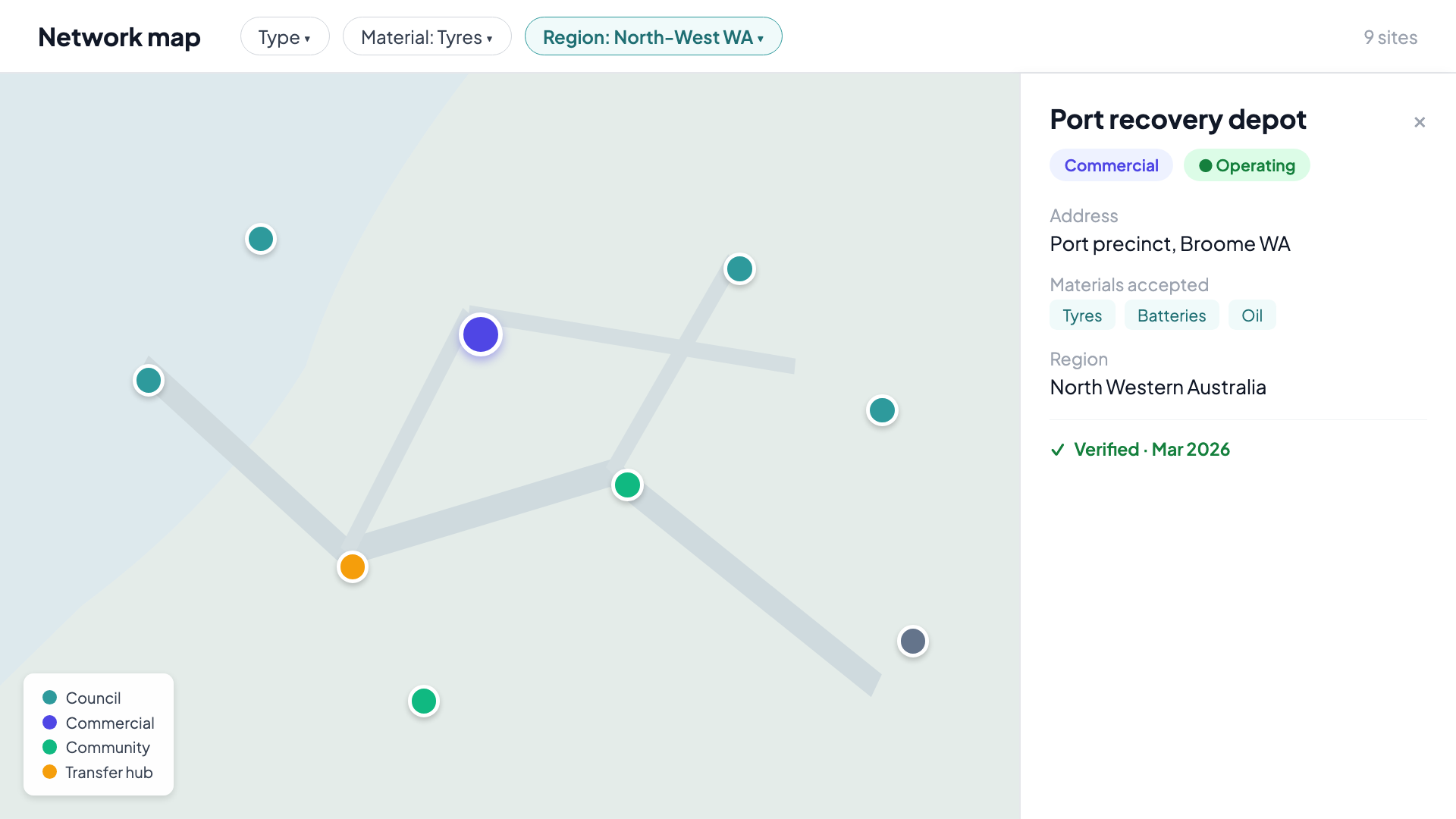 Platform preview