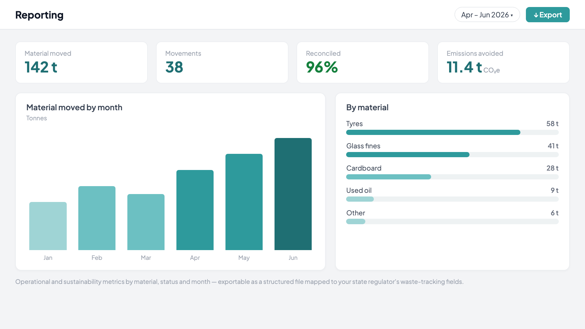 Platform preview